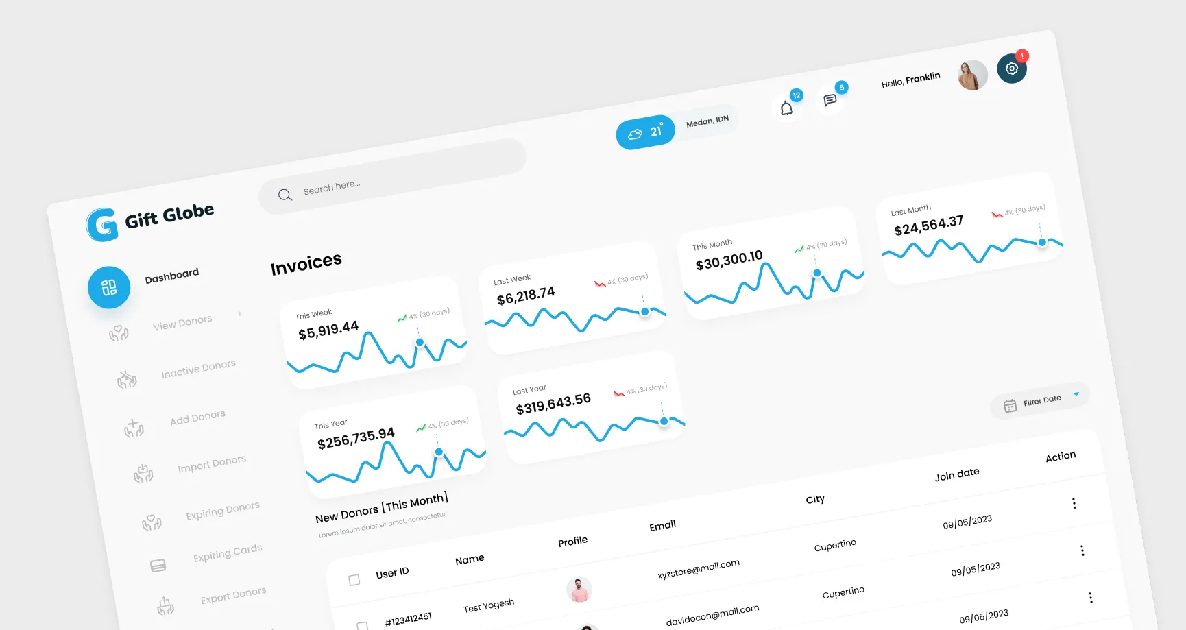 Gift Globe: Donation Management Software