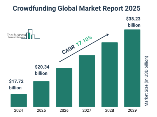 /assets/images/post/Crowdfunding-Global-Market-Report.png /assets/images/post/Crowdfunding-Global-Market-Report.png