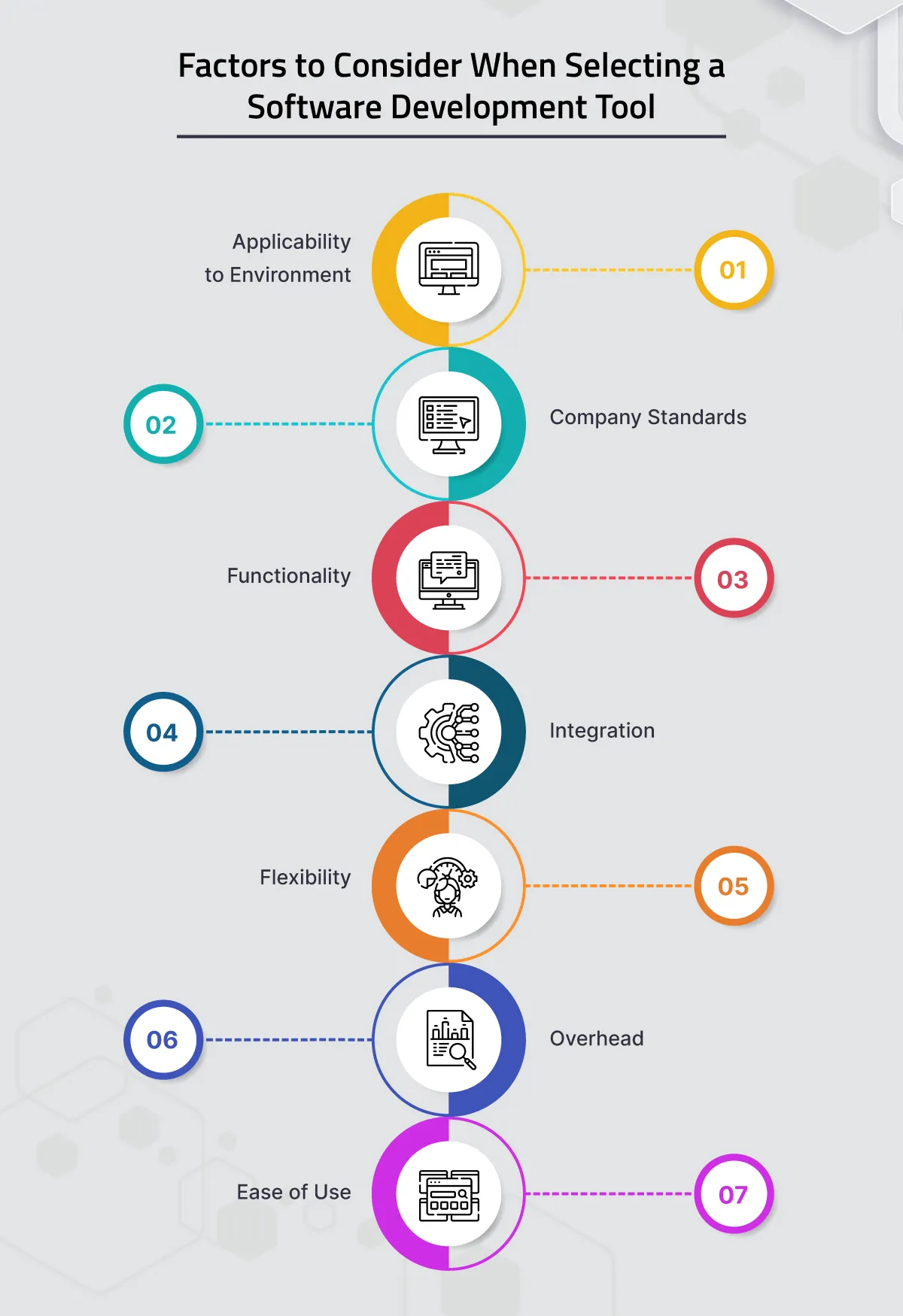 Factors to Consider When Selecting a Software Development Tool