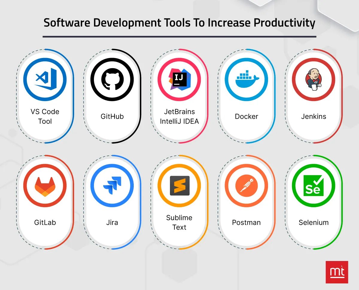 Top Software Development Tools