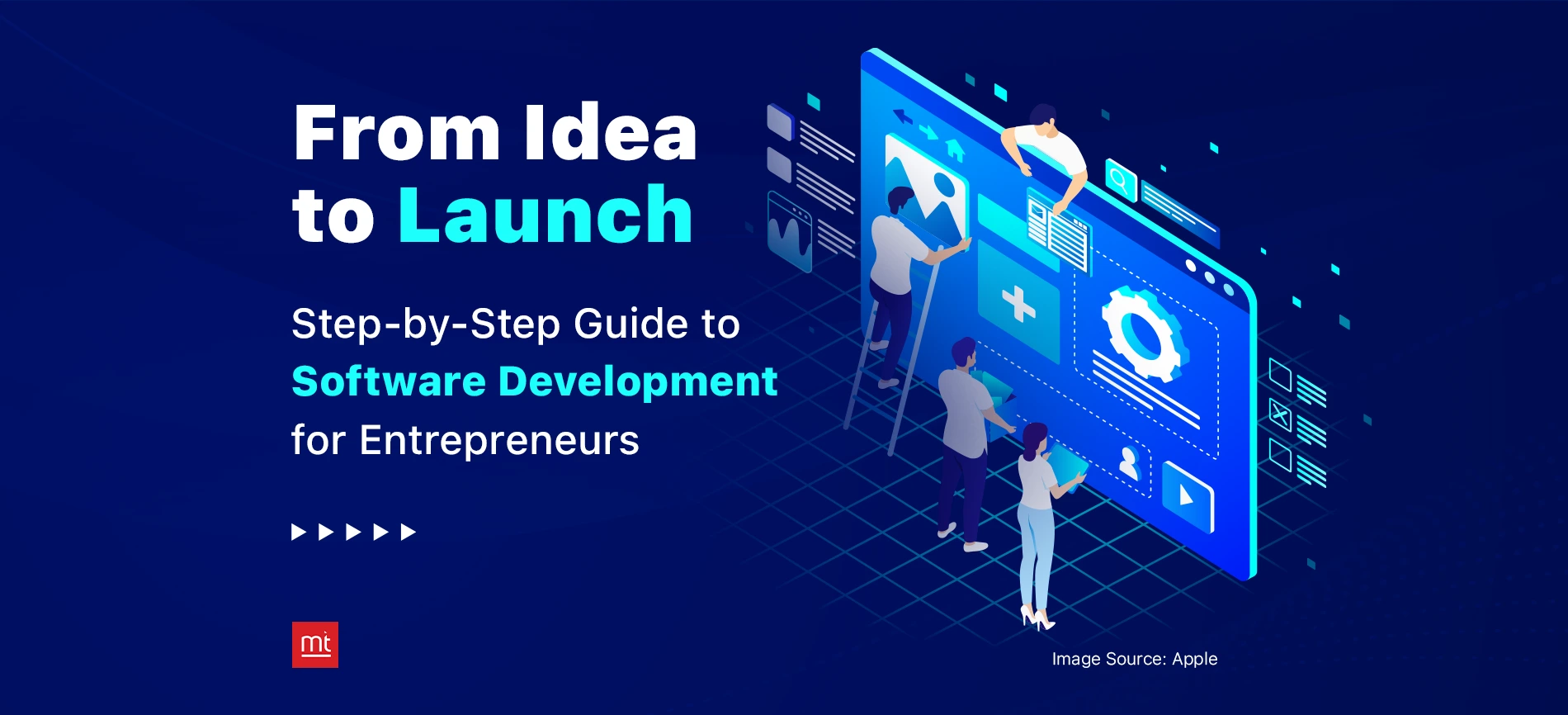 From Idea to Launch - Developing Software for Your Business