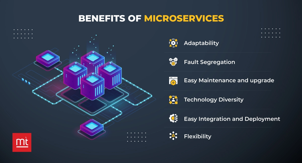 Benefits of Microservices