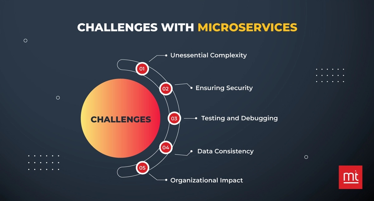 Challenges with microservices