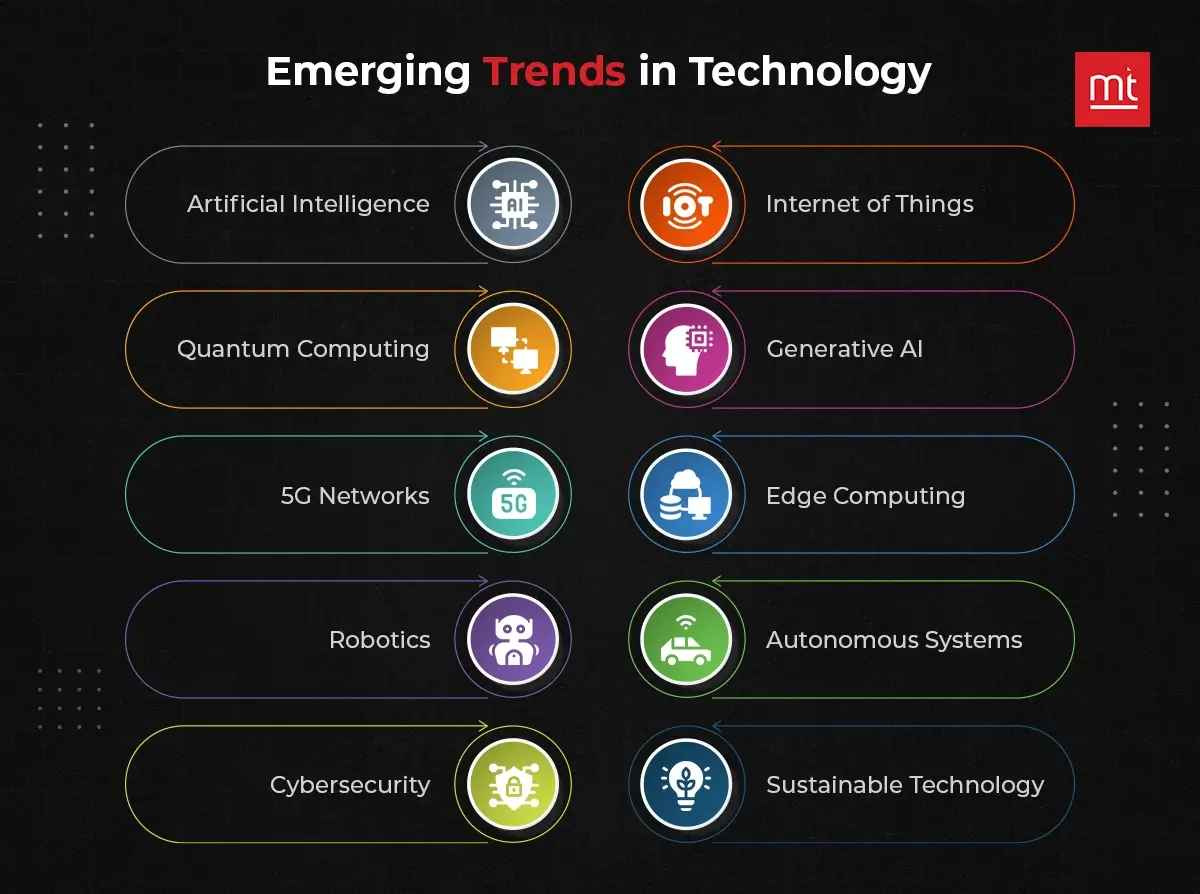 Emerging Trends in Technology