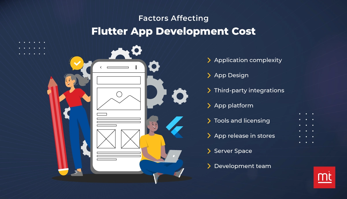 Factors Affecting Flutter App Development Cost