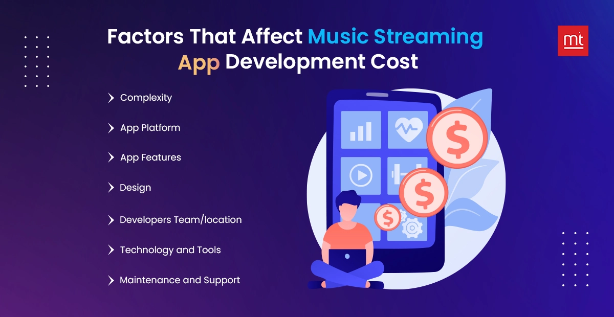 Factors That Affect Music Streaming App Development Cost