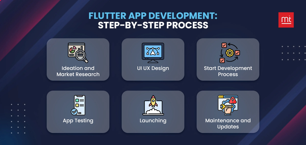 Flutter App Development Step-by-Step Guide