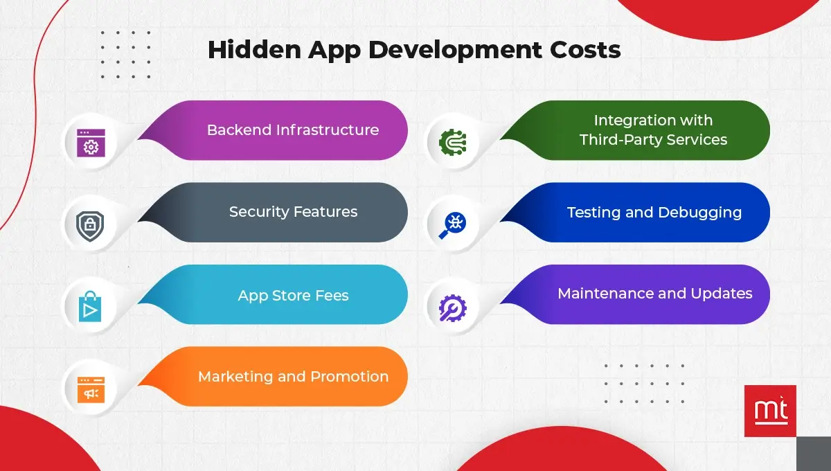 Hidden App Development Costs