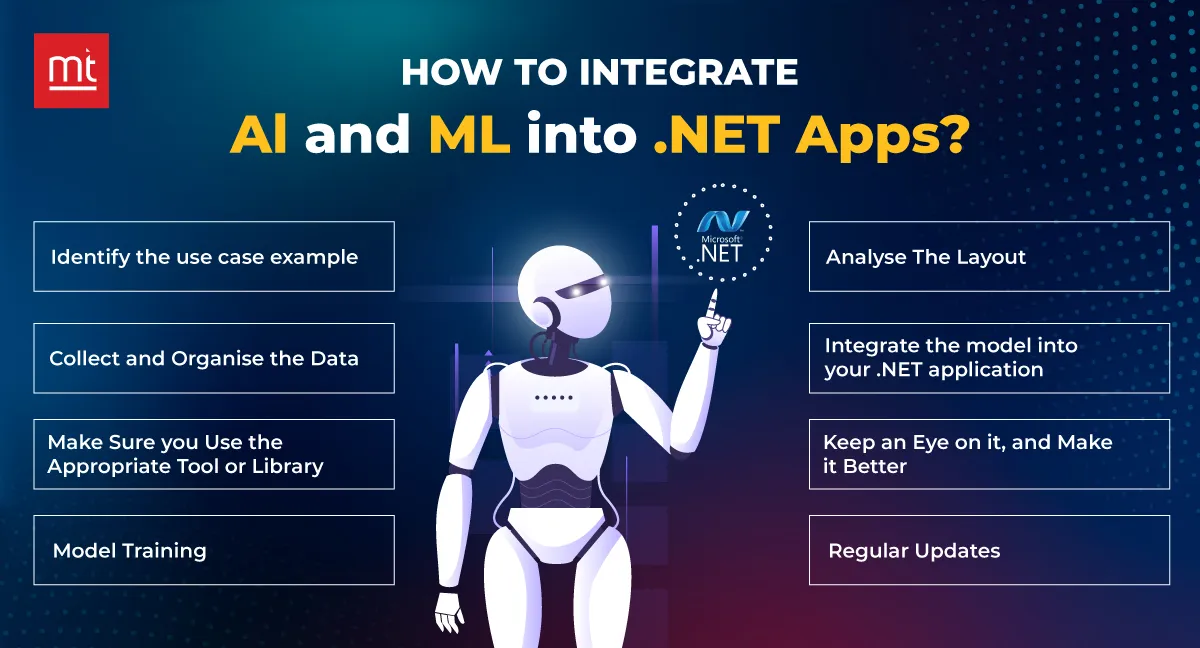 How to Integrate Al and ML into .NET Apps