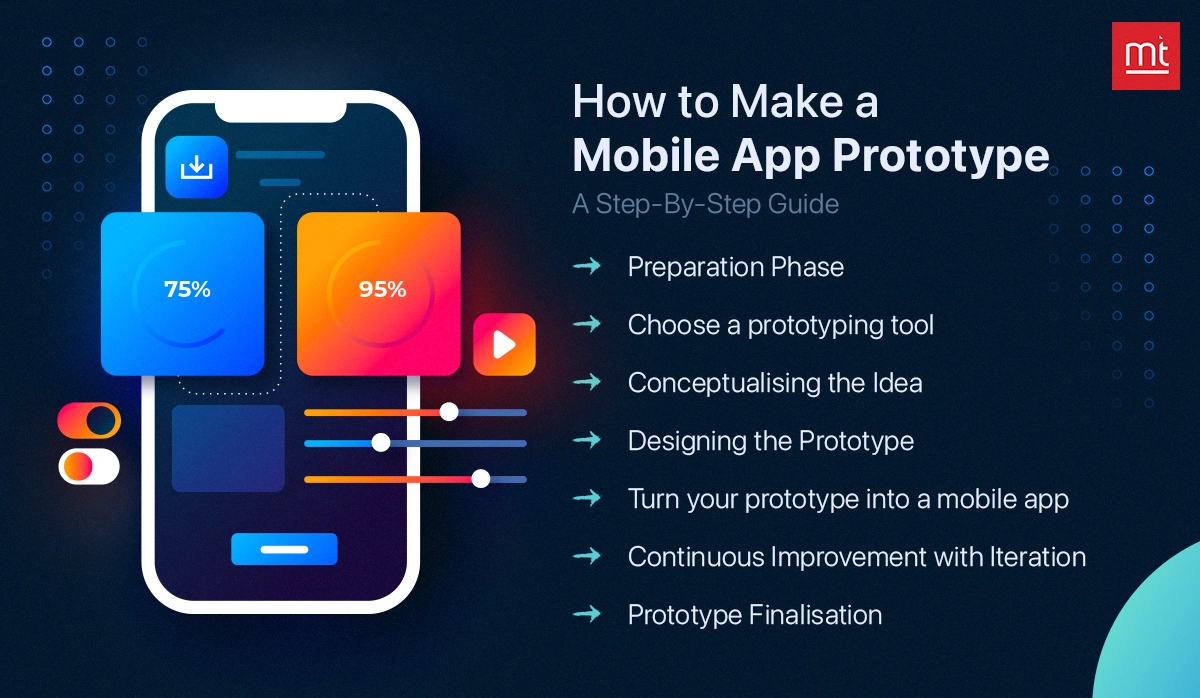 How to Make a Mobile App Prototype