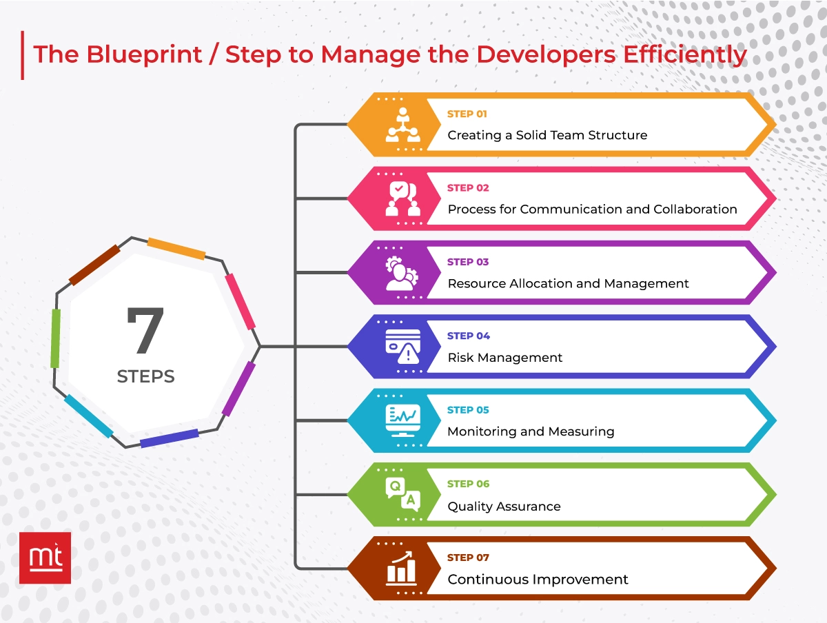 How to manage mobile app developers efficiently