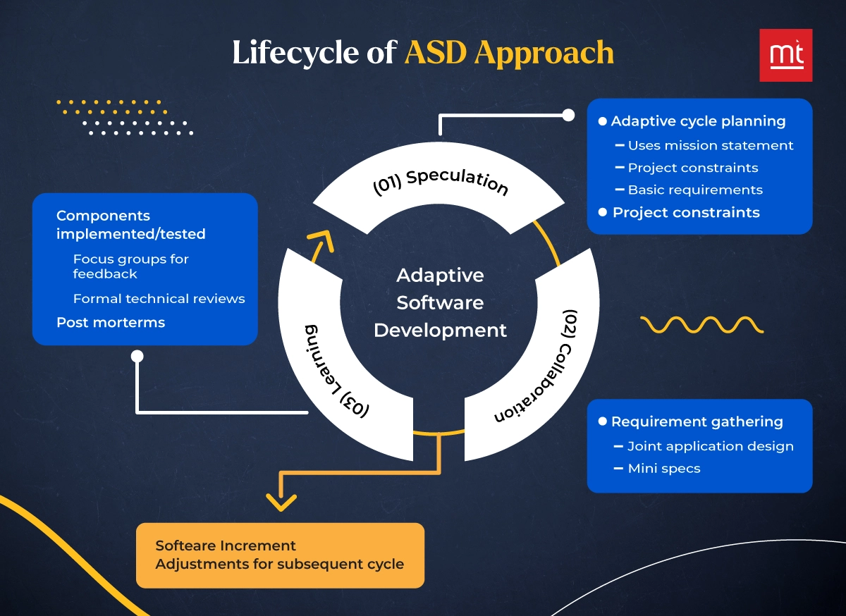 Lifecycle of ASD Approach