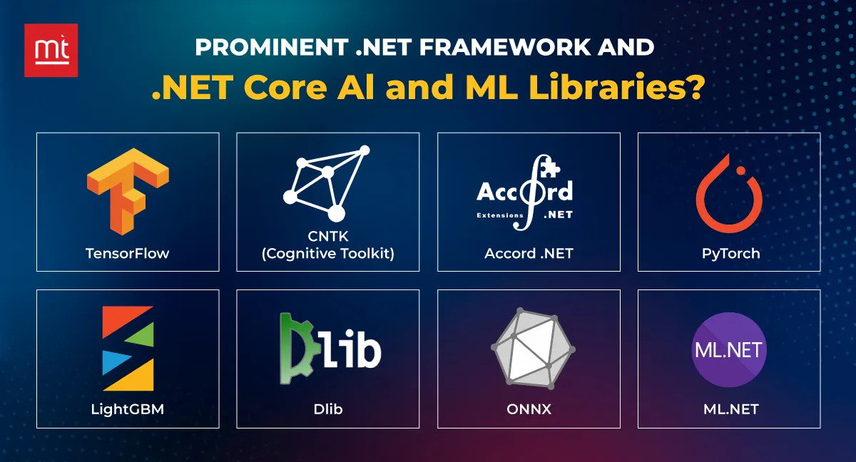 Prominent .NET Framework and .NET Core Al and ML Libraries