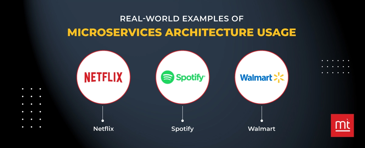 Real-world examples of microservices architecture usage