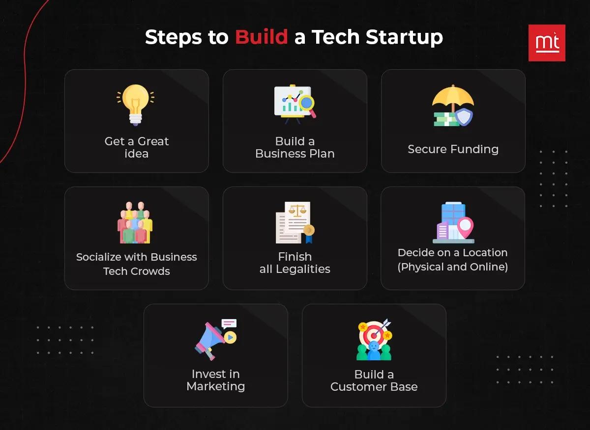 Steps to Build a Tech Startup