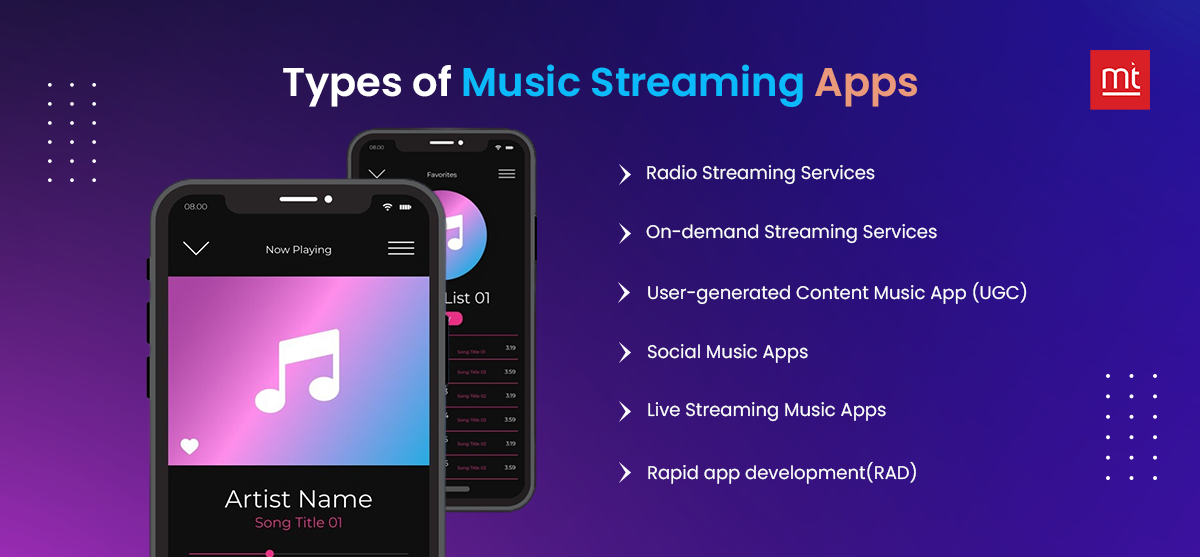 Types of Music Streaming Apps