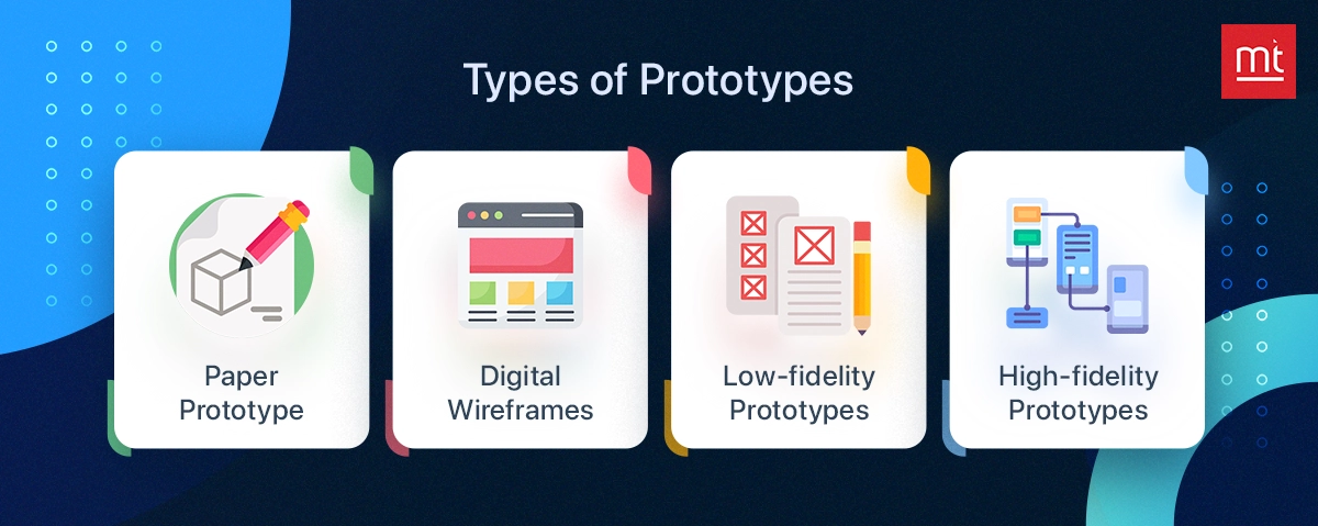 Types of Prototypes