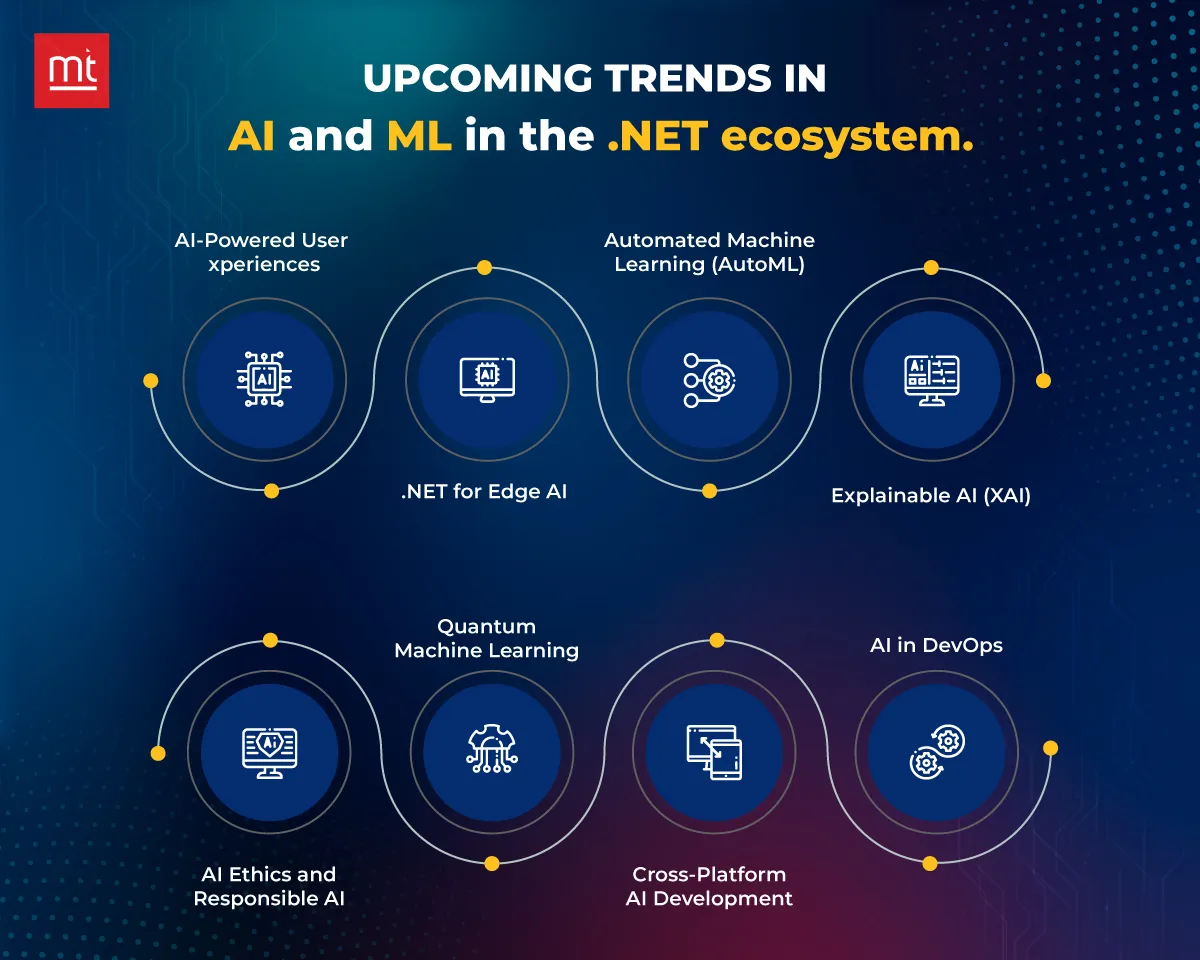 Upcoming Trends in AI and ML in the NET ecosystem