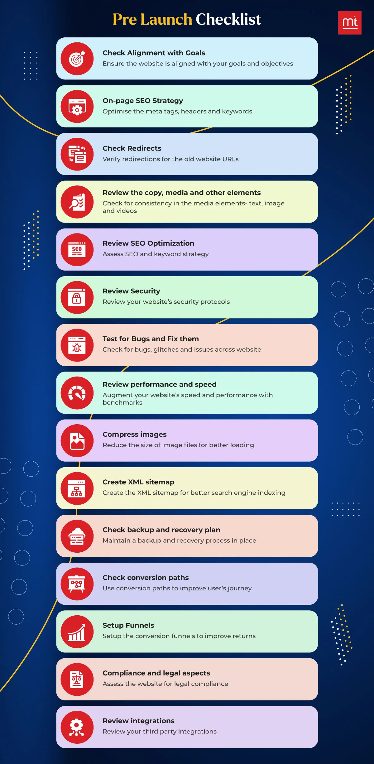 Website Pre-Launch Checklist