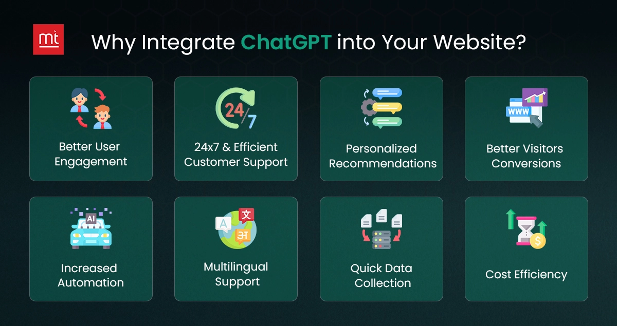 Why Integrate ChatGPT into Your Website