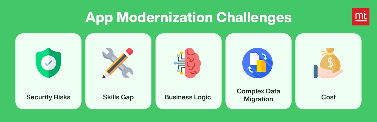 App Modernization Challenges