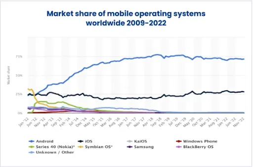 App Tech Stack Statistic