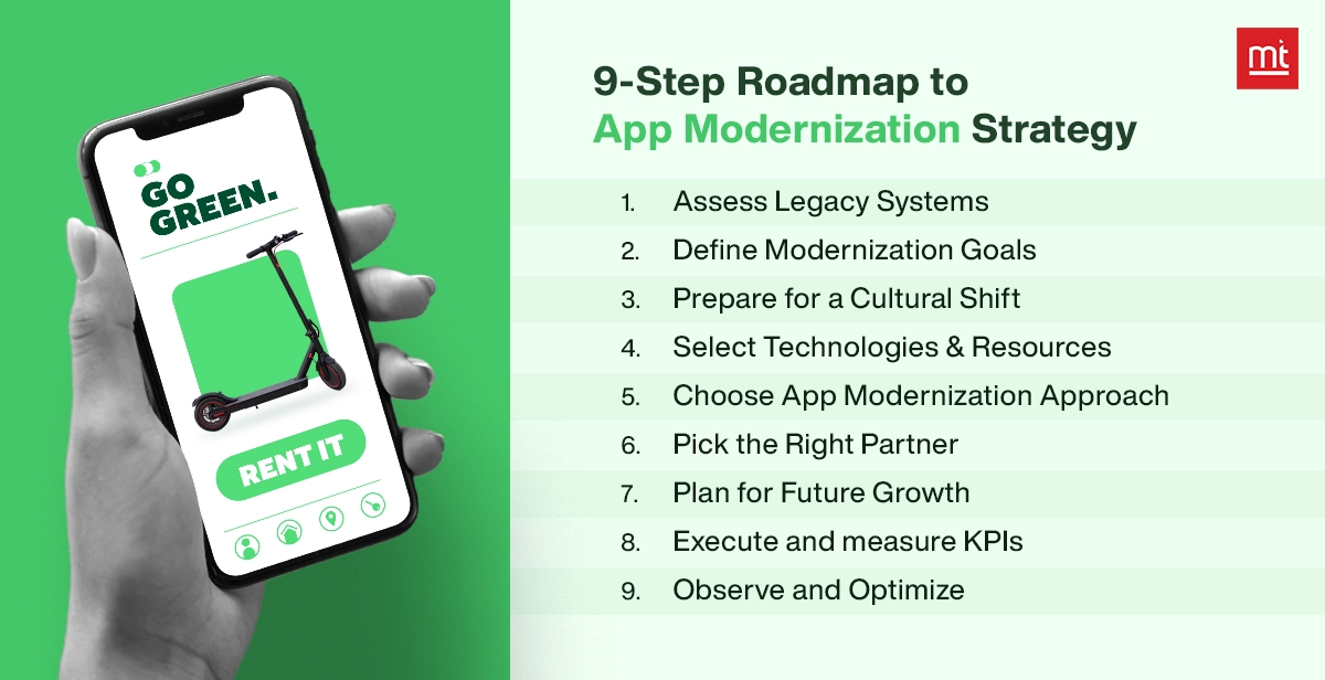 9-Step Roadmap to App Modernization Strategy