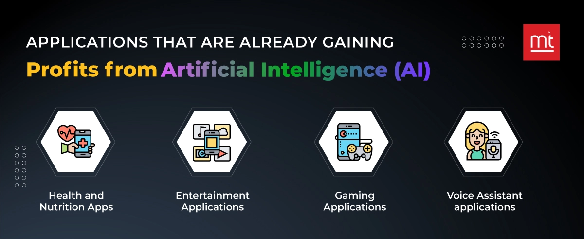 Applications that are already gaining profits from Artificial Intelligence