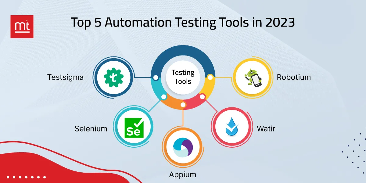 Automation Testing Tools