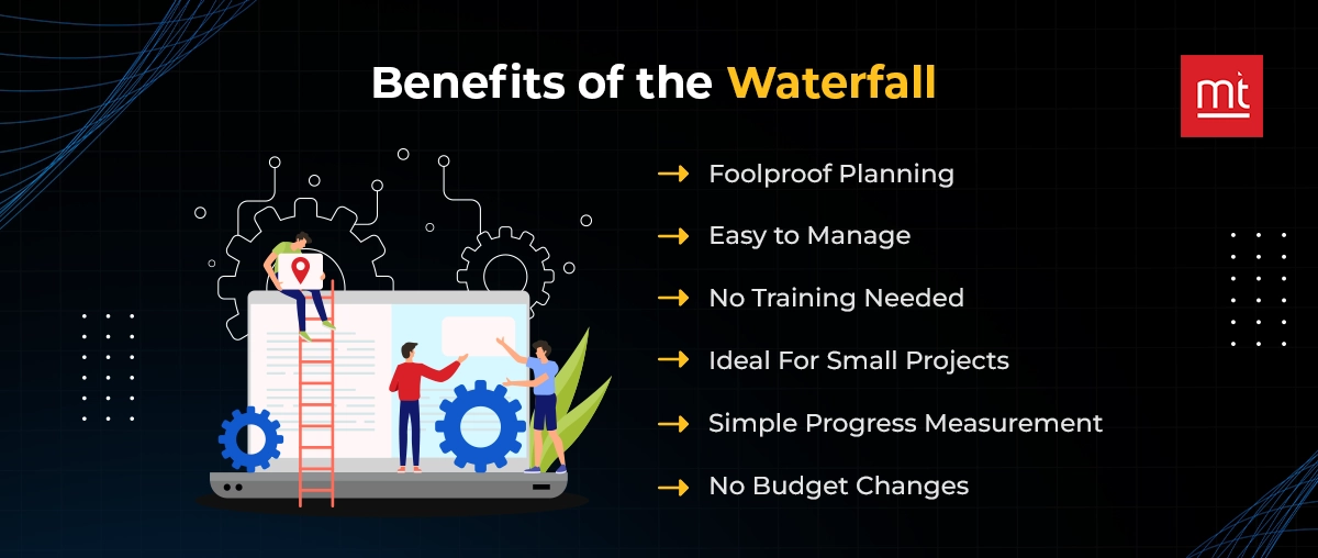 Benefits of the Waterfall