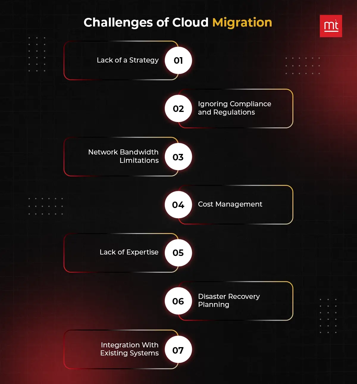 Challenges of Cloud Migration