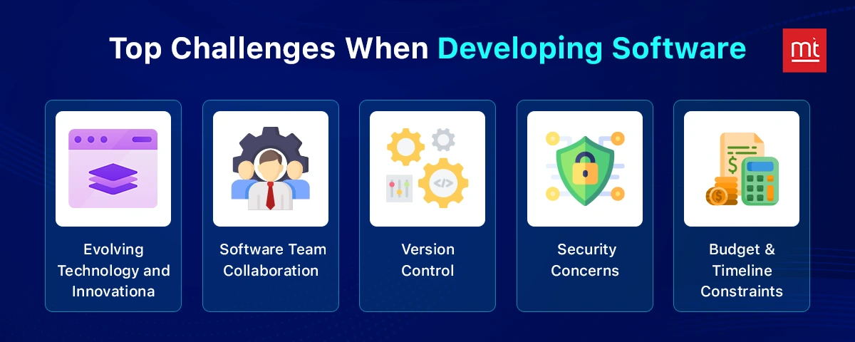 Challenges When Developing Software