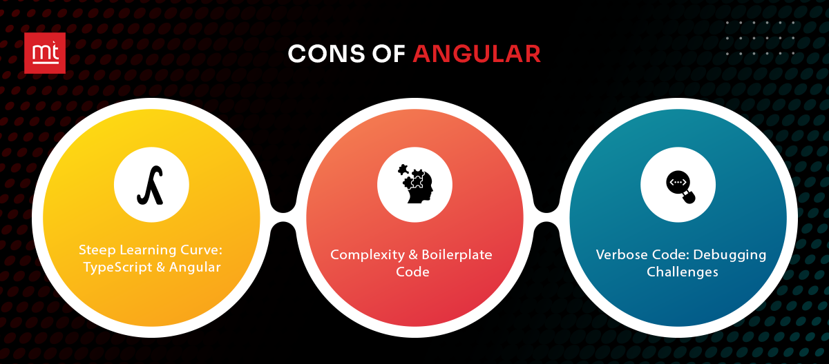 Cons of Angular