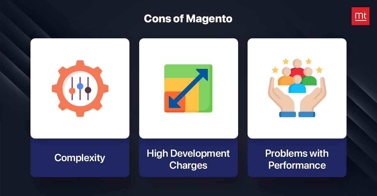 Cons of Magento