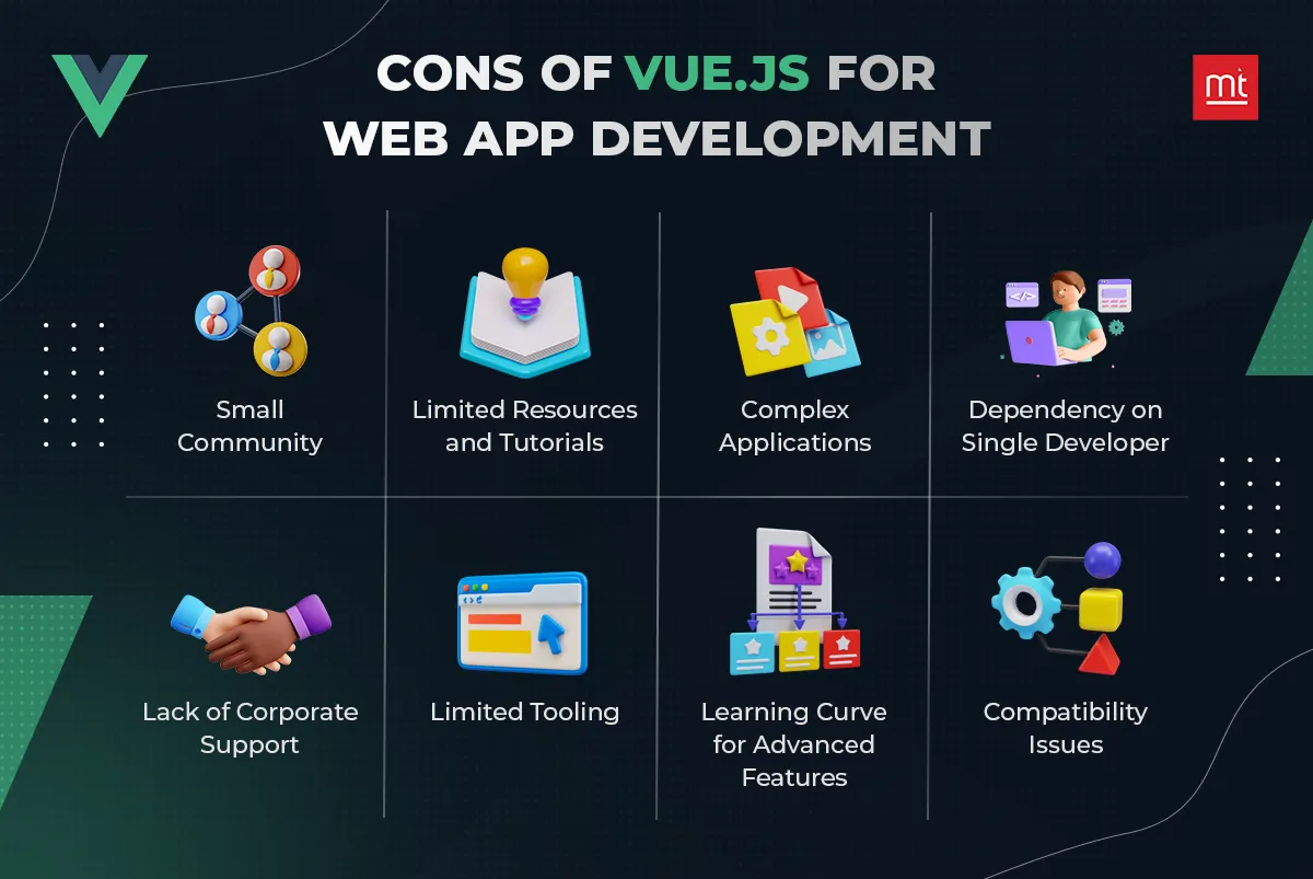 Cons of vue.js for Web App Development