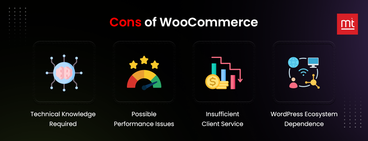 Pros of WooCommerce