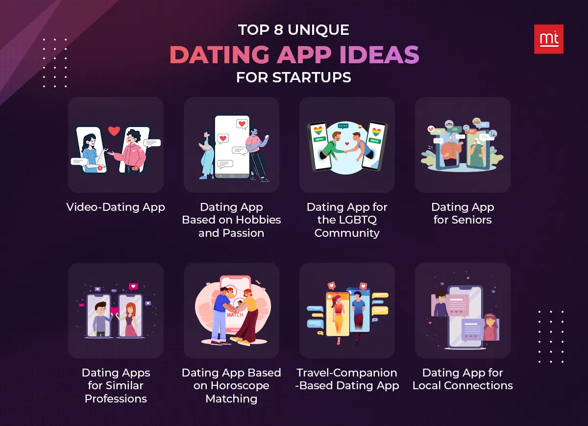 Top Unique Dating App Ideas for Startups