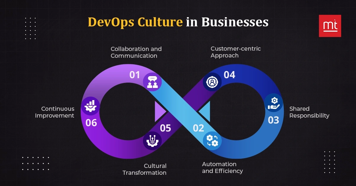 DevOps Culture in Businesses