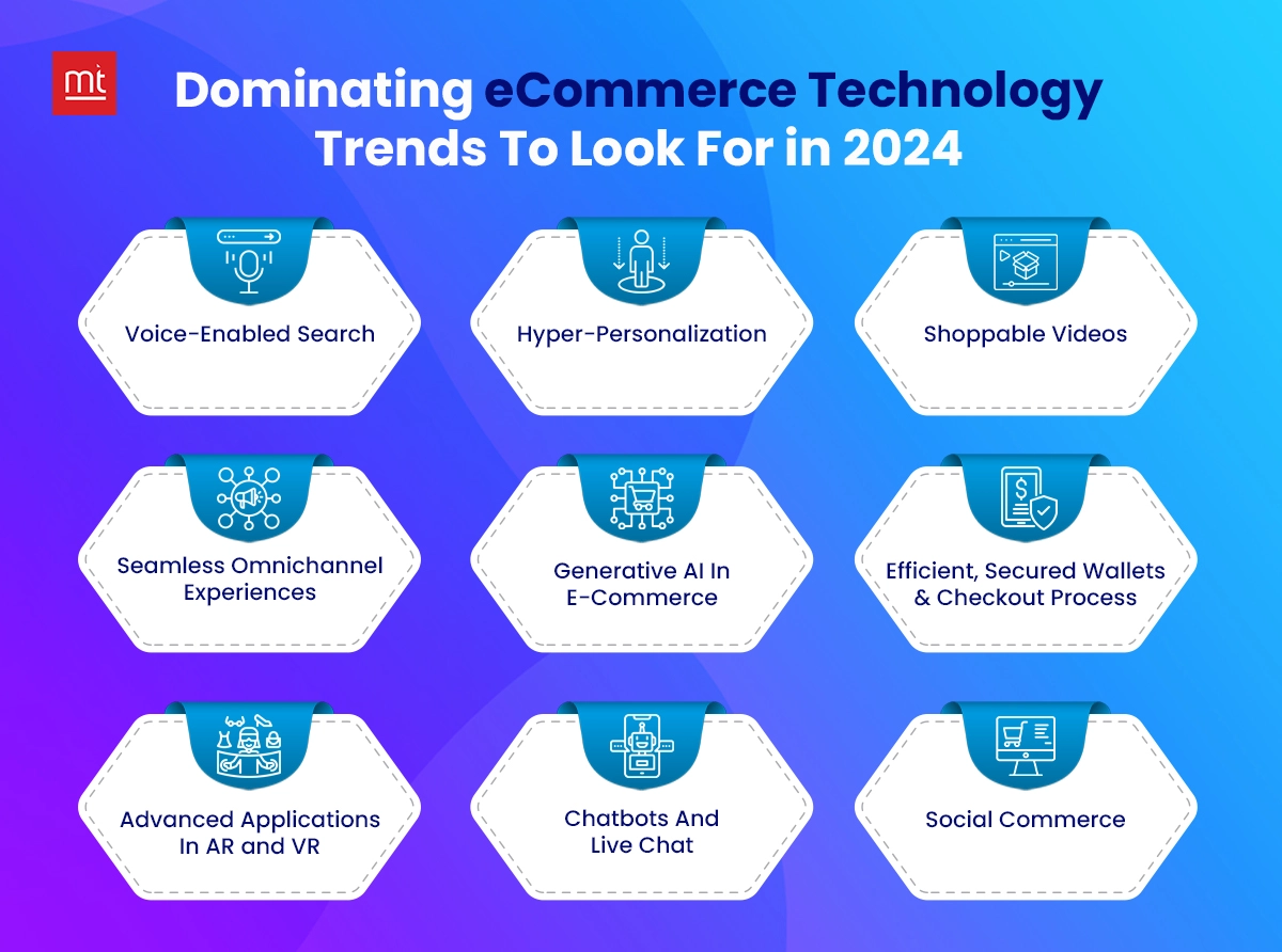 eCommerce Technology Trends