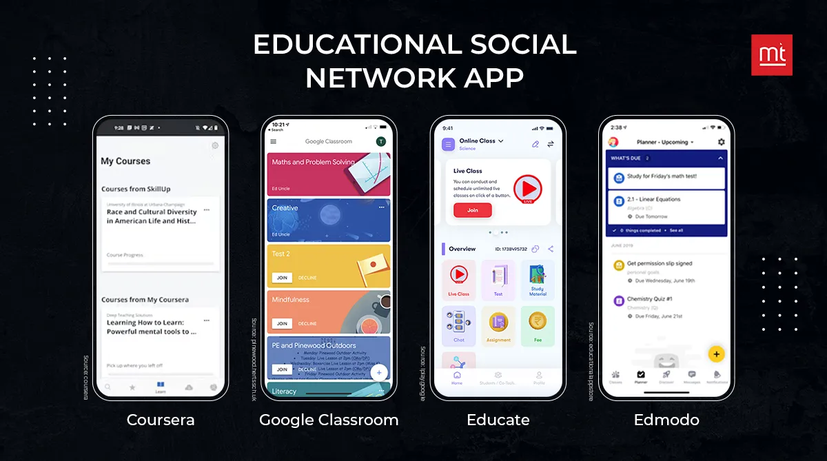 Educational Social Network App