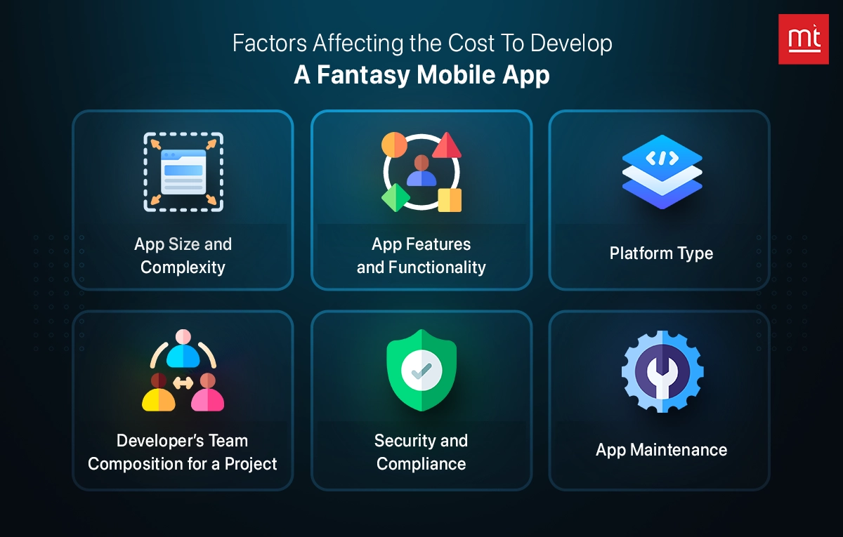 Factors Affecting the Cost To Develop A Fantasy Mobile App