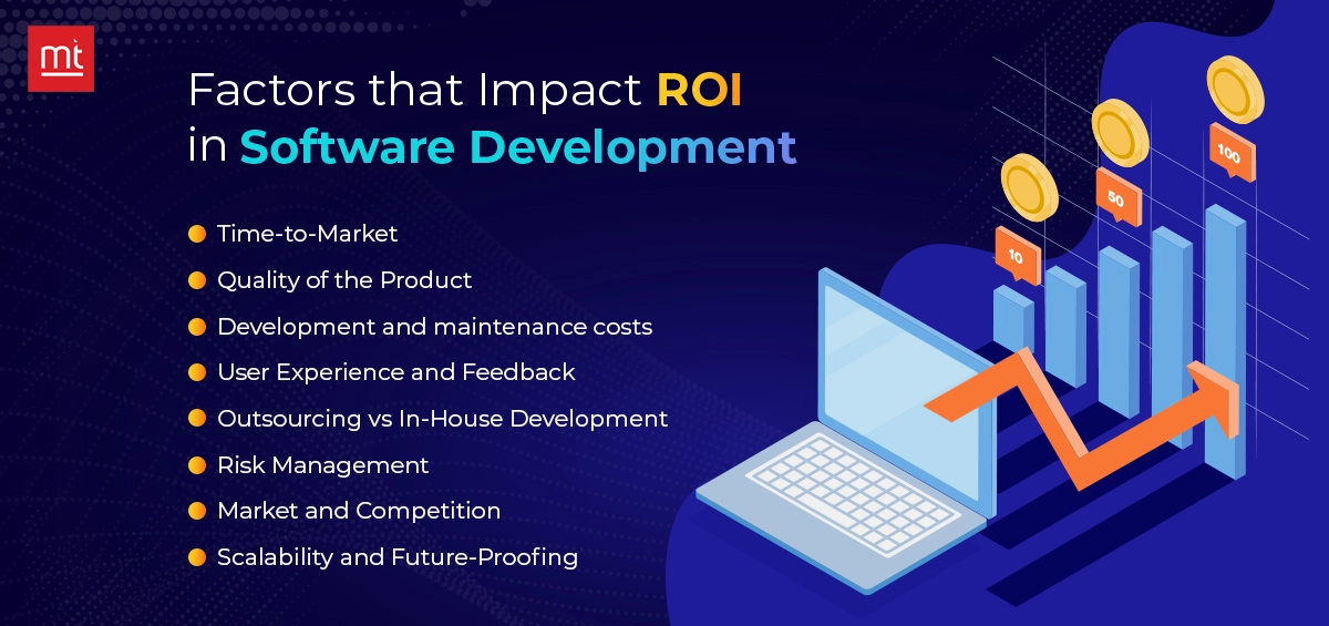 Factors that Impact ROI in Software Development