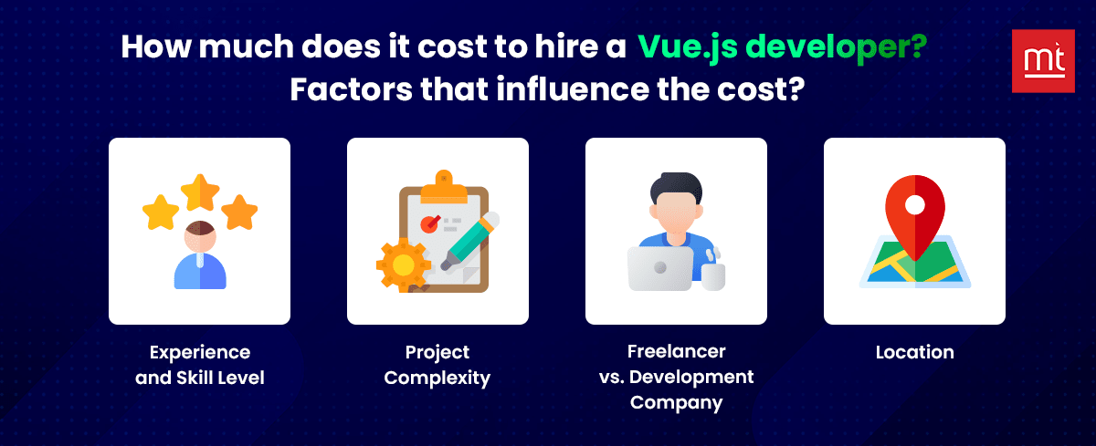 How much does it cost to hire a Vue.js developer