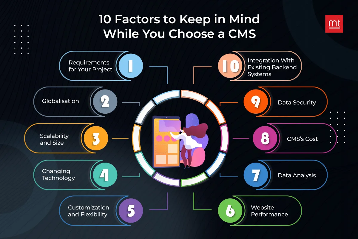 How to Choose the Right CMSs For Your Business