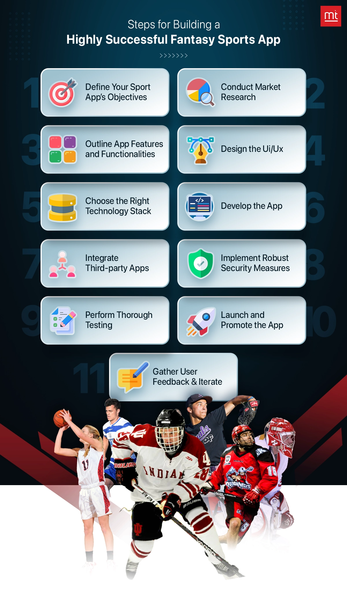 What are the Steps for Building a Highly Successful Fantasy Sports App