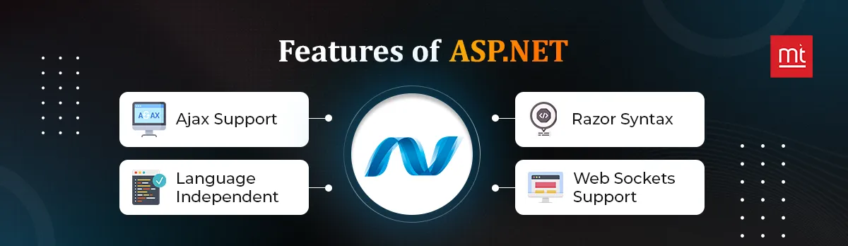 ASP.net Features