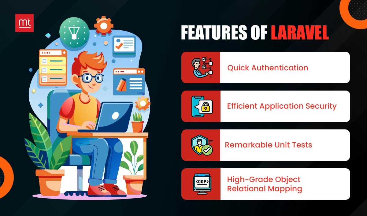 Features of Laravel