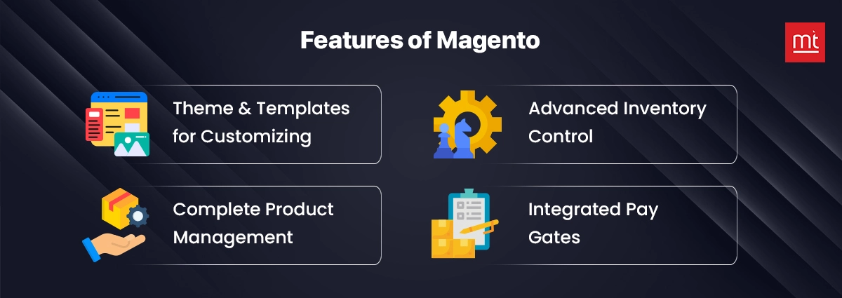 Features of Magento