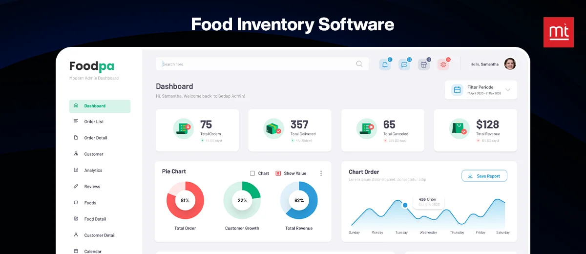 Food Inventory Software