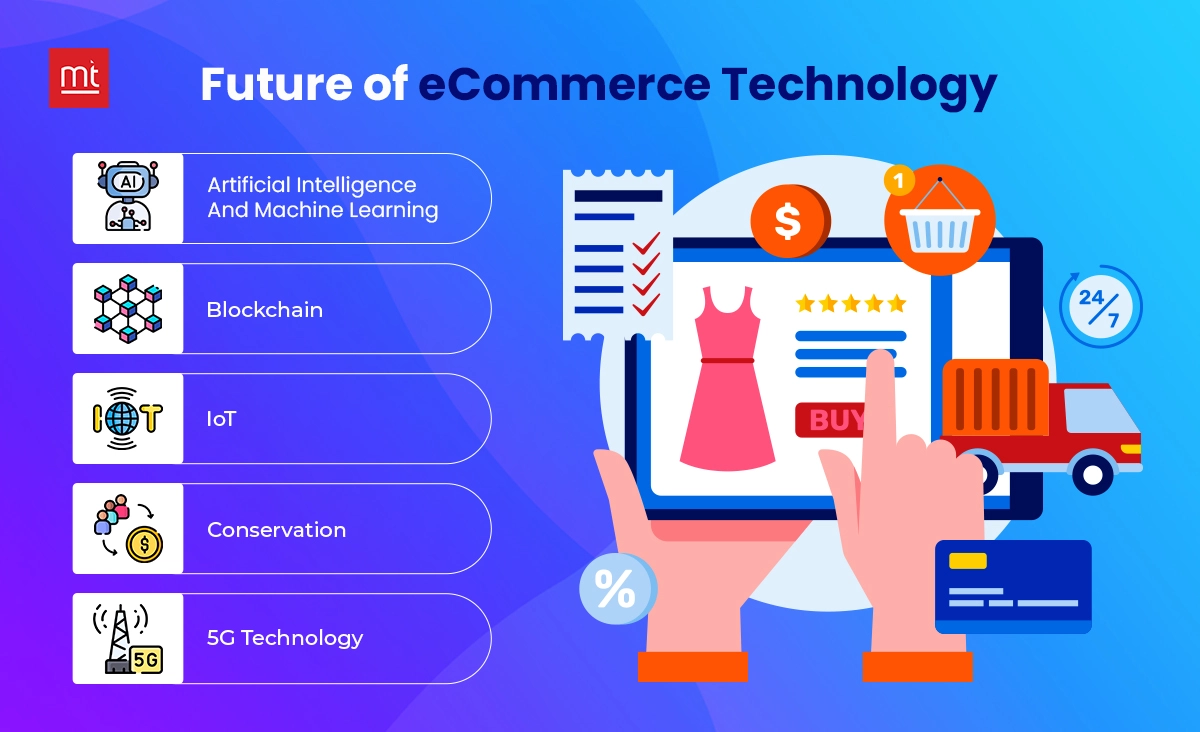 Future of Ecommerce Technology